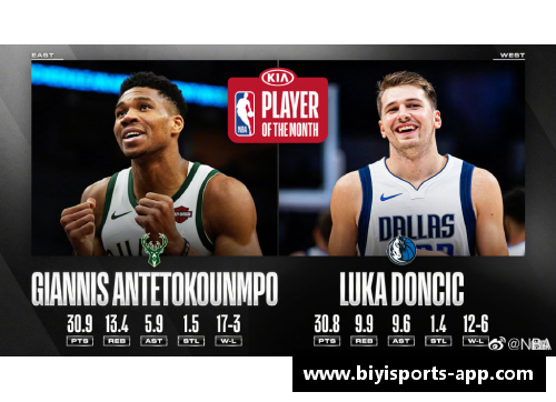 NBA社会哥：探索他在球场与社交媒体之间的影响力