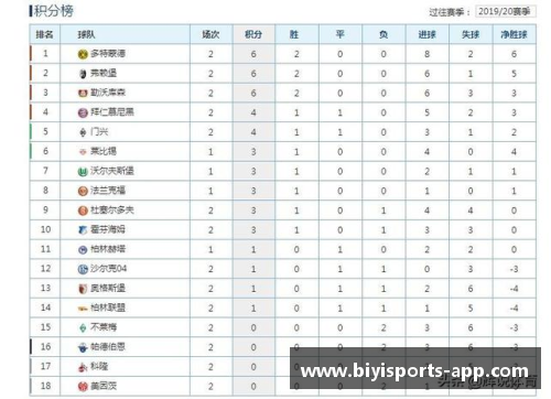沙尔克04主场大胜沃尔夫斯堡，积分榜稳固前列位置
