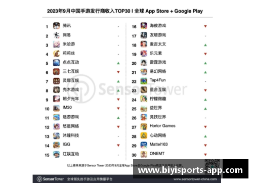 必一运动NBA球员薪资榜单：探索顶级球员的财富排名