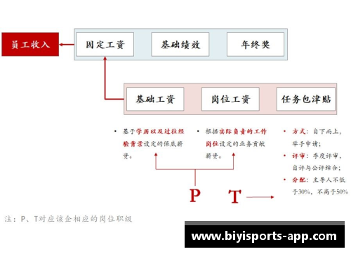 必一运动雄鹿球员合同：薪资激励与球队发展的关键因素
